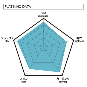 011　artisticのFLAT　KING　SPINのデータの図
