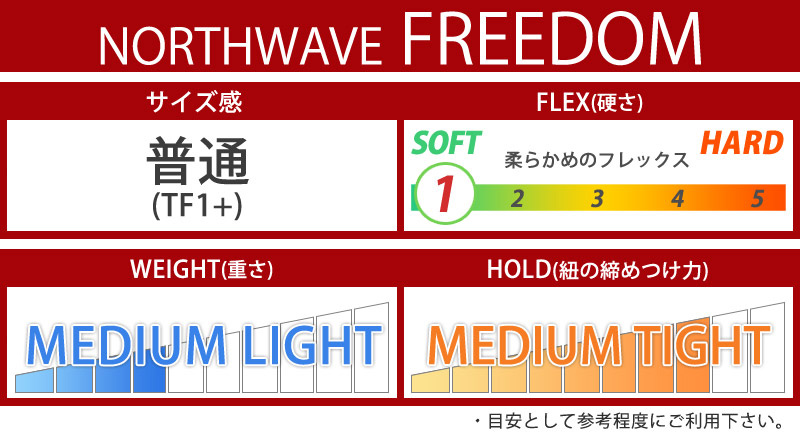 評価・口コミ」で人気のノースウェーブブーツ・FREEDOM(フリーダム )の㊙情報 | スノボキング｜スノボ初心者のための総合情報サイト