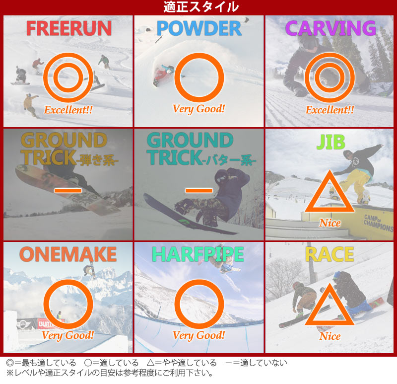 5.3 スノーボード・フリーラン板【おすすめ③ファナティック・FTC】⑥