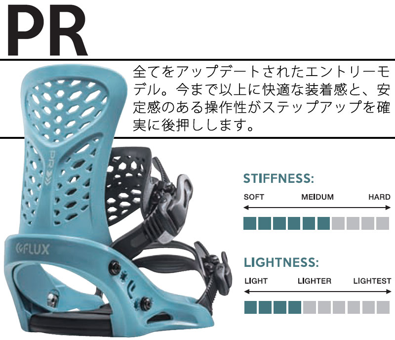 おすすめ③フラックス・PR